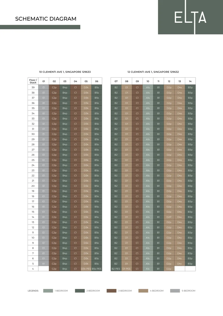 ELTA schematic diagram (developer drawing): every home by stack and storey in Block 10 (stacks 01 to 06) and Block 12 (stacks 07 to 14), from the fourth to the thirty-ninth storey, coloured by bedroom count