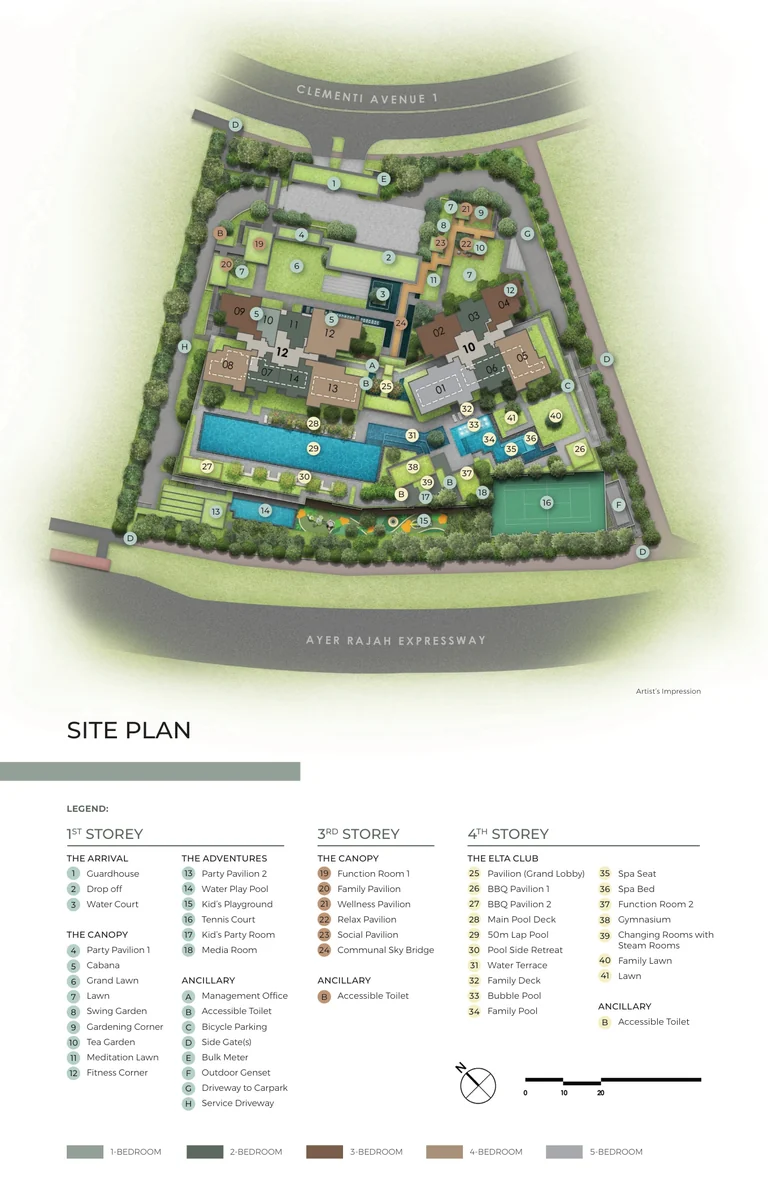 ELTA site plan (developer drawing): Blocks 10 and 12 between Clementi Avenue 1 and the Ayer Rajah Expressway, with the facilities of the first, third and fourth storeys numbered in the legend